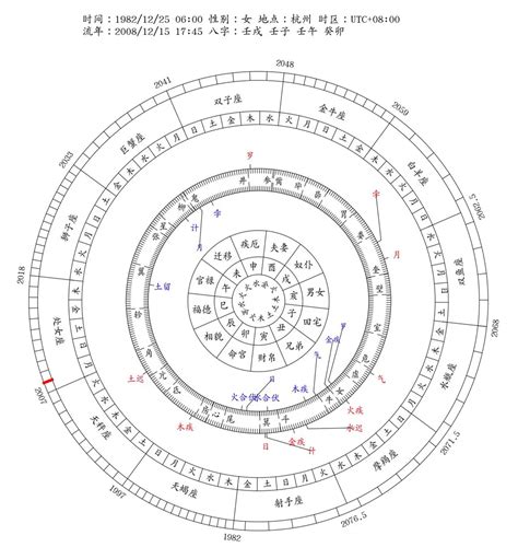 八字運程|八字流年運勢算命，一生流年命盤分析。